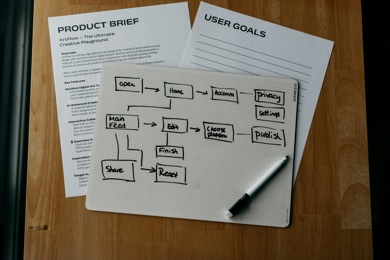 Decision tree worksheet for choosing career support options